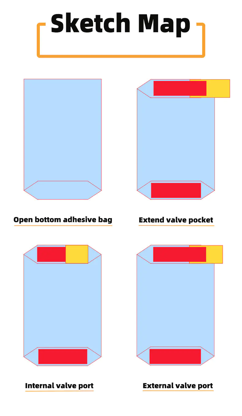 Fertilizer Valve Mouth Paper Bag